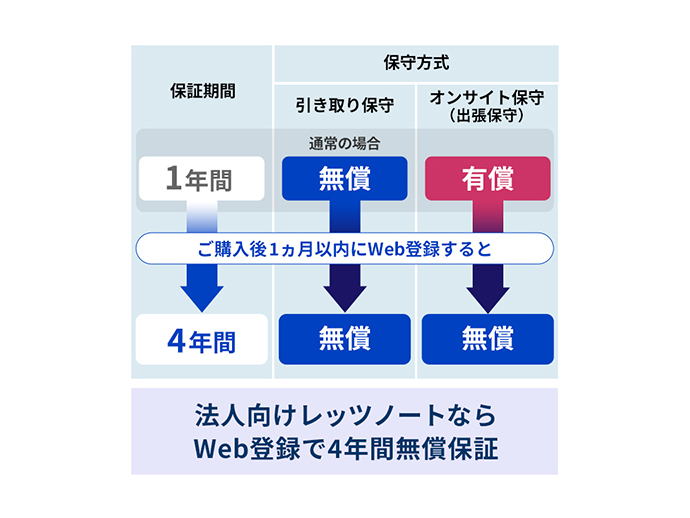 HINATAPCレッツノート/Corei5/メモリ8GB/SSD256GB/Office2021