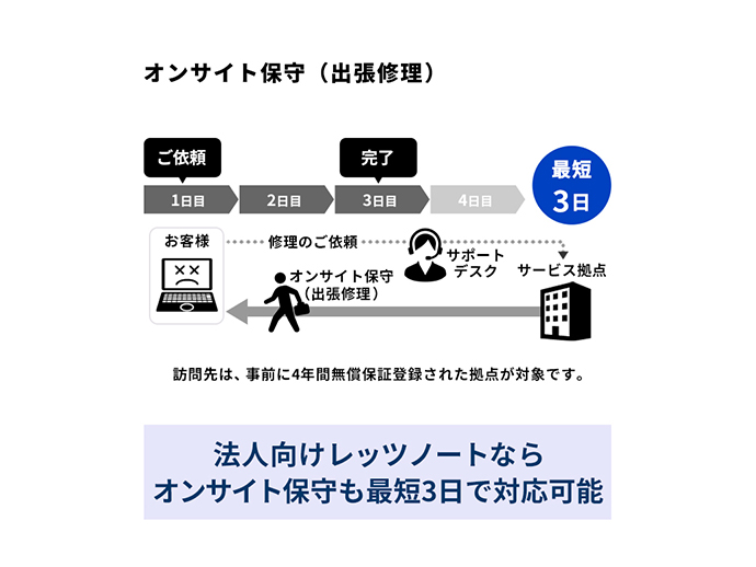 HINATAPCレッツノート/Corei5/メモリ8GB/SSD256GB/Office2021