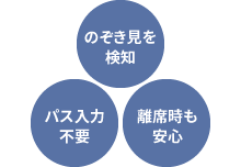 のぞき見を検知・パス入力不要・離席時も安心