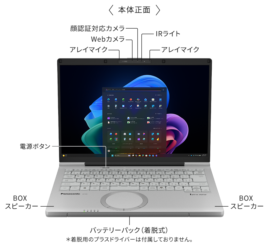 アレイマイク,顔認証対応カメラ,Webカメラ,IRライト,電源ボタン,BOXスピーカー,バッテリーパック（着脱式）※着脱用のプラスドライバーは付属しておりません。