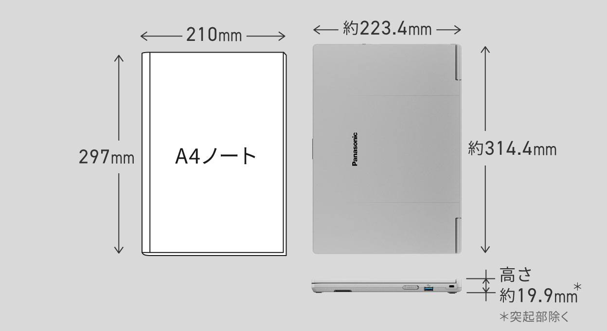 レッツノートFC A4ノートに近いサイズ感