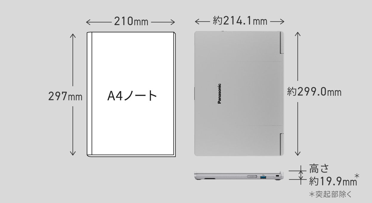 レッツノートNC A4ノートに近いサイズ感