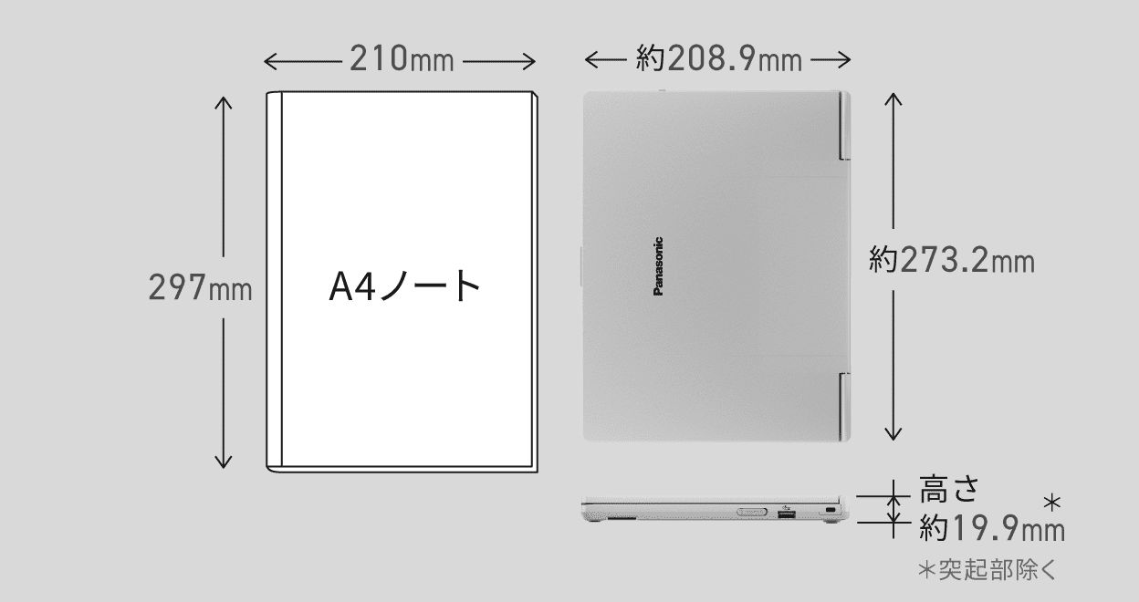 レッツノートSC A4ノートより小さな12.4型