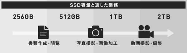 レッツノート SSD早見表