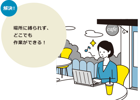 解決　場所に縛られず、どこでも作業ができる！