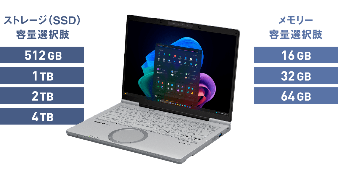 ストレージ(SSD)容量選択肢 512GB/1TB/2TB/4TB、メモリー容量選択肢 16GB/32GB/64GB