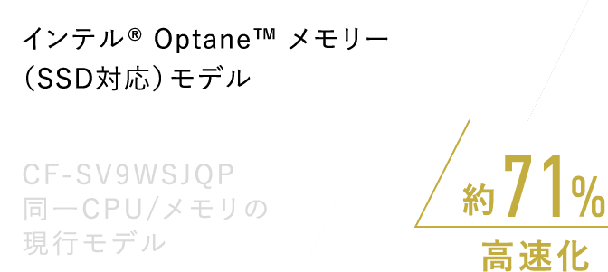 約71%高速化