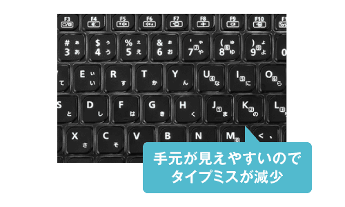 ⼿元が⾒えやすいのでタイプミスが減少