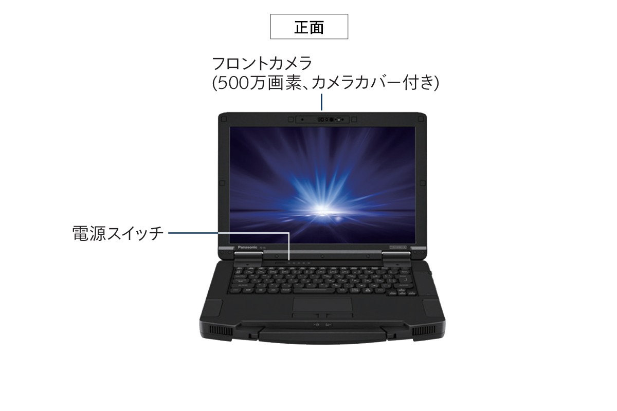 正面