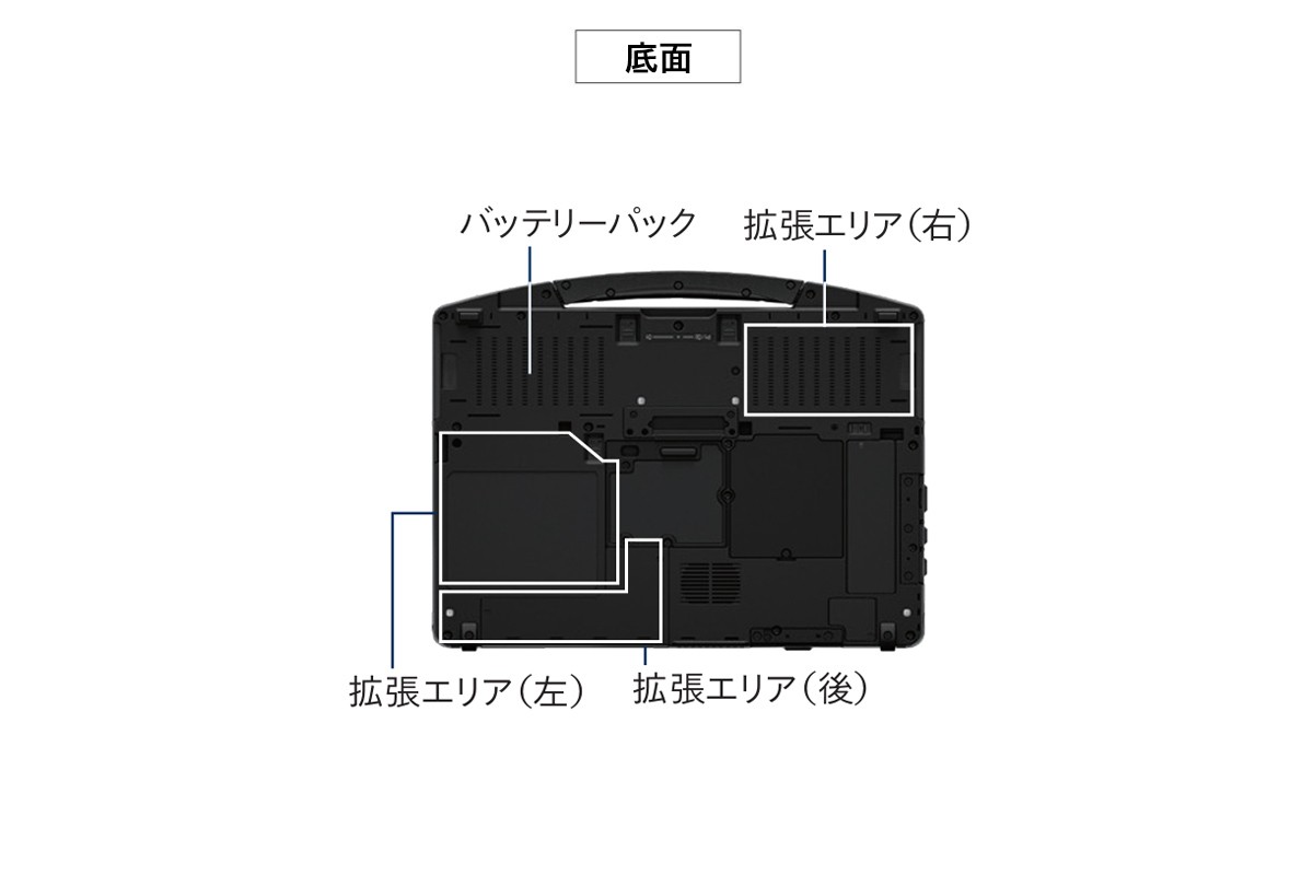 底面