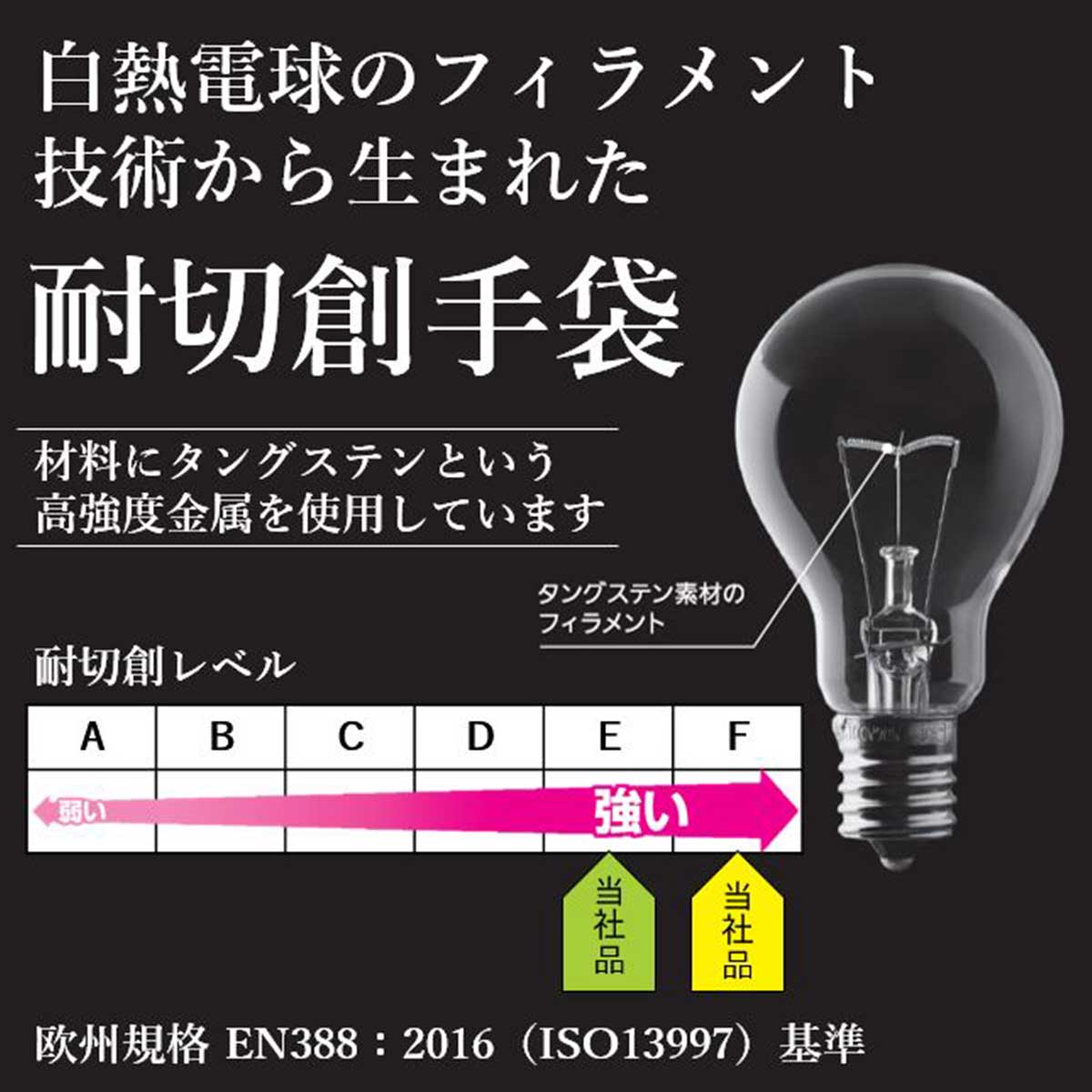 いよいよ人気ブランド パナソニック タングステン耐切創手袋 Mサイズ 手のひらゴムコート無し 1双組 Panasonic Wktg0mh1ax 返品種別a Divyotthan Com