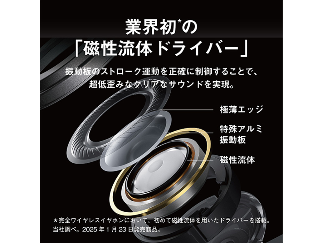 EAH-AZ100-N ワイヤレスステレオインサイドホン｜【パナソニック公式通販】