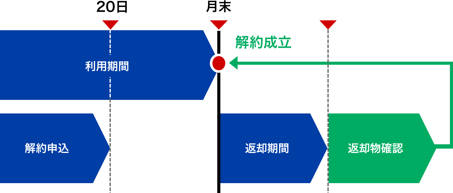 解約について 画像