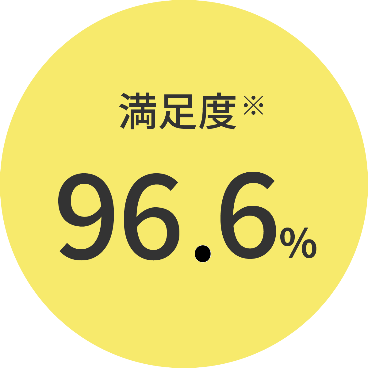 満足度96%