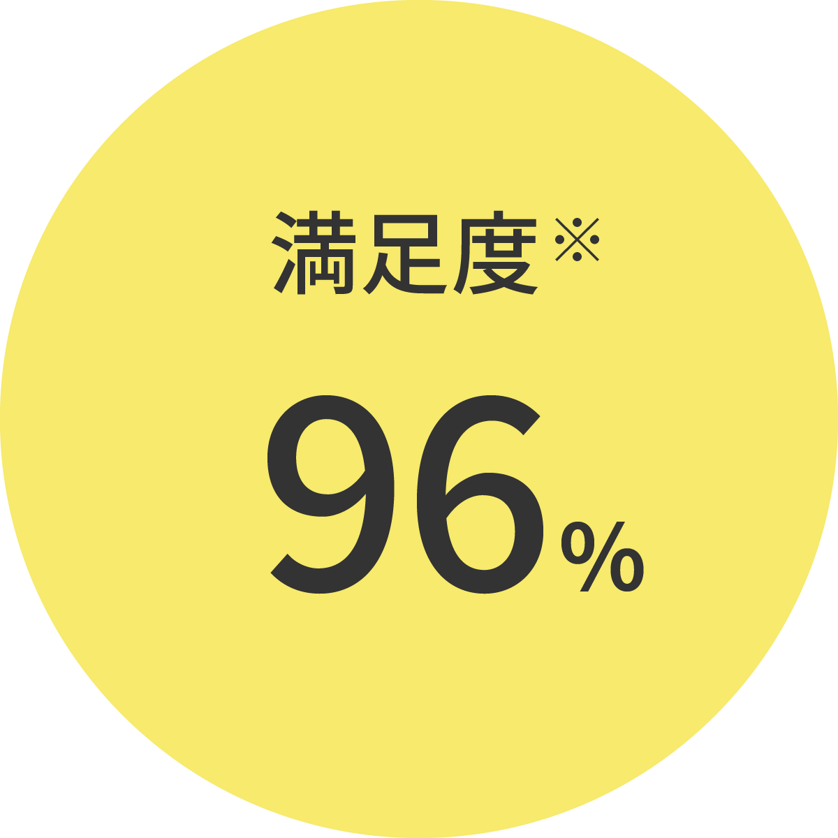 満足度96%
