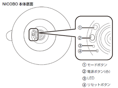 NICOBO本体裏面