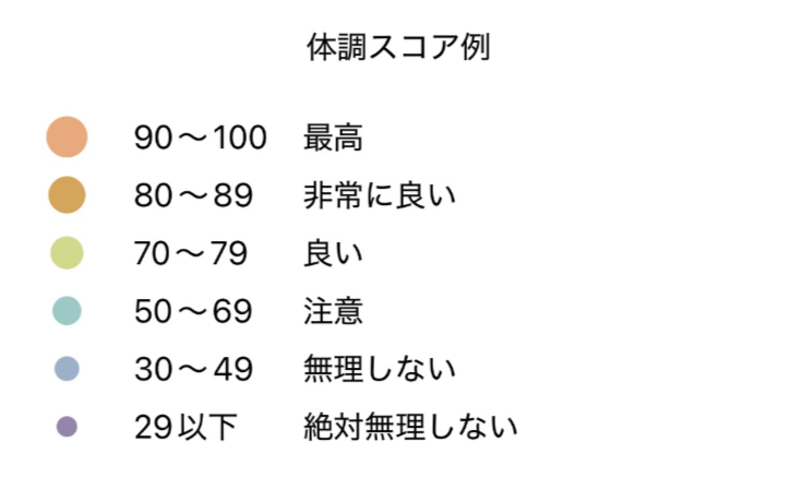 カレンダーのカラフルな丸は何を示していますか