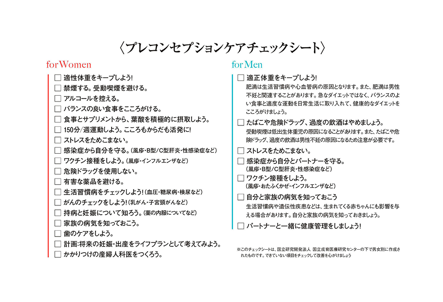 プレコンセプションケアチェックシートです。男女別にチェック内容が記載されています。