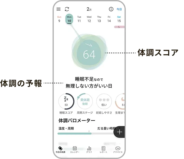 今日の体調を予報
