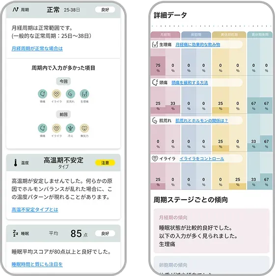 周期の傾向の振り返り