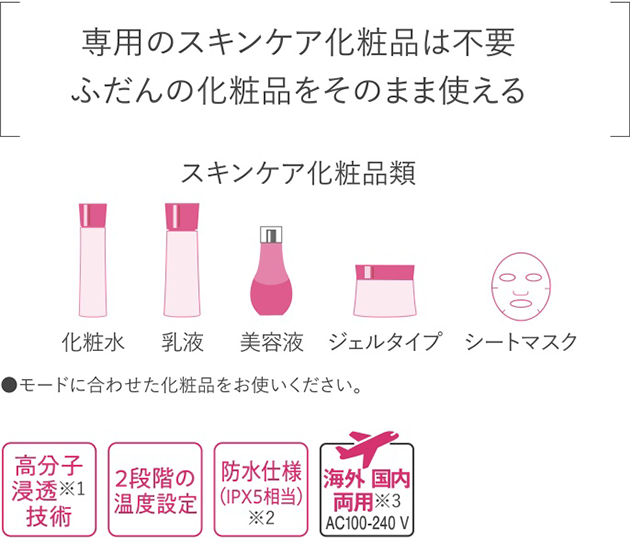 専用のスキンケア化粧品は不要。普段の化粧品をそのまま使える。●モードに合わせた化粧品をお使いください。 高分子浸透(※1)技術、2段階の温度設定、防水仕様(IPX5相当)(※2)、海外国内両用(※3)