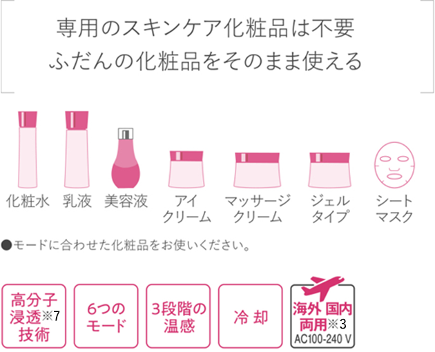 専用のスキンケア化粧品は不要。ふだんの化粧品をそのまま使える。●モードに合わせた化粧品をお使いください。高分子浸透(※7)技術、6つのモード、3段階の温感、冷却、海外国内両用(※3)