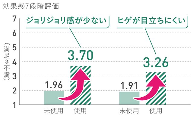 おうちでムダ毛ケア応援キャンペーン【パナソニック公式通販】