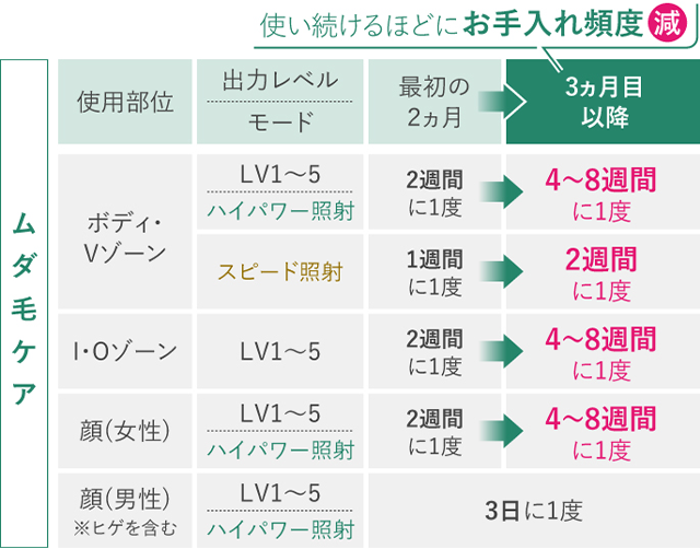 おうちでムダ毛ケア応援キャンペーン【パナソニック公式通販】