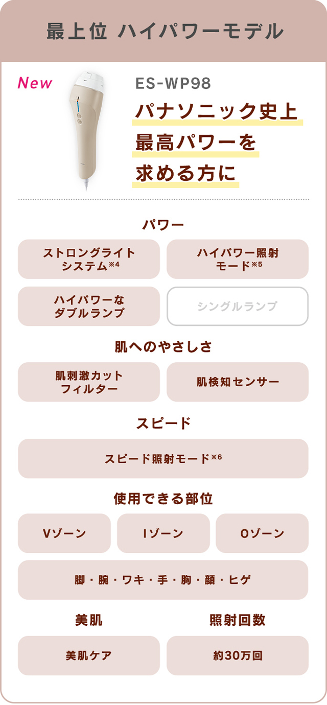 おうちでムダ毛ケア応援キャンペーン【パナソニック公式通販】