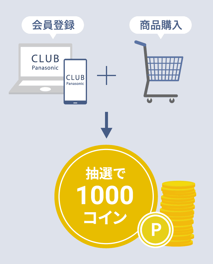 会員登録+商品購入 抽選で1000コイン