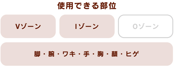 【使用できる部位】Vゾーン、Iゾーン、脚・腕・ワキ・手・胸・顔・ヒゲ