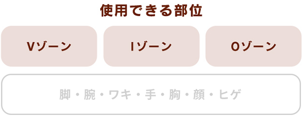 【使用できる部位】Vゾーン、Iゾーン、Oゾーン