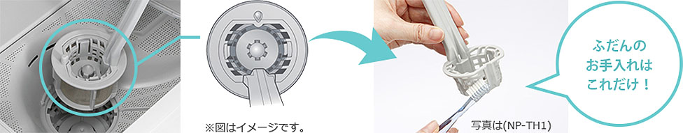 残さいフィルターのお掃除・お手入れはカンタン