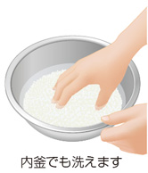 お米の洗い方イメージ