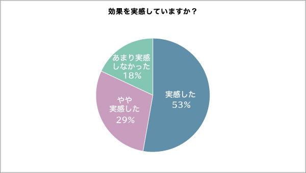 グラフ1