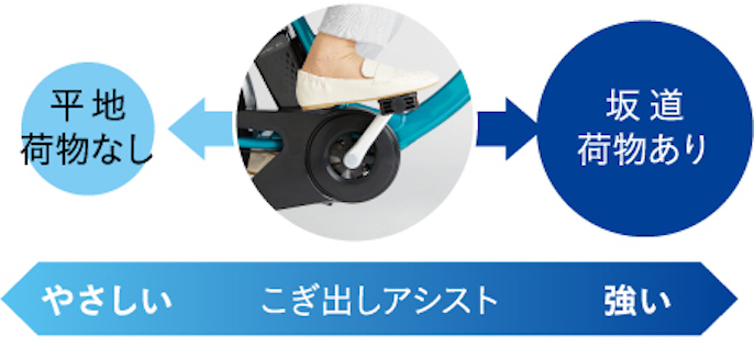 カルパワードライブユニット