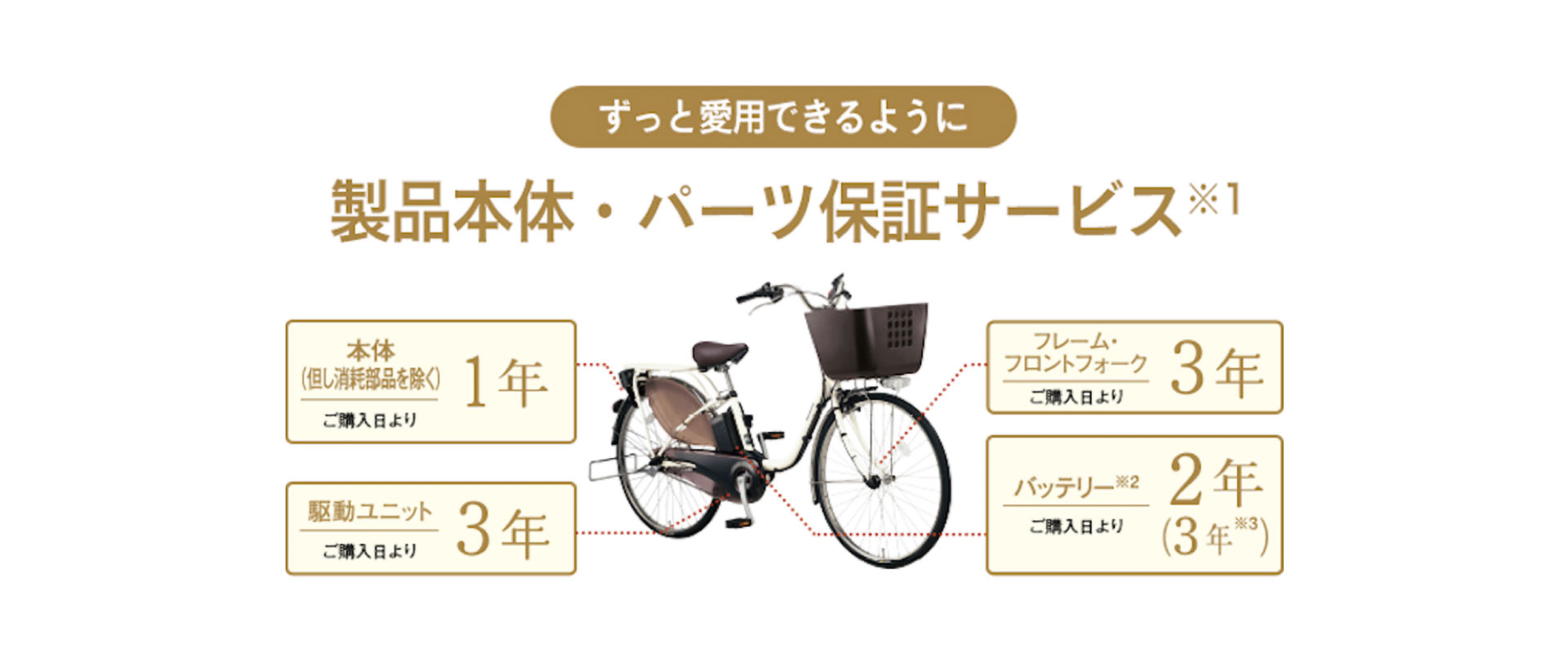 自分でできる！電動アシスト自転車メンテナンスガイド