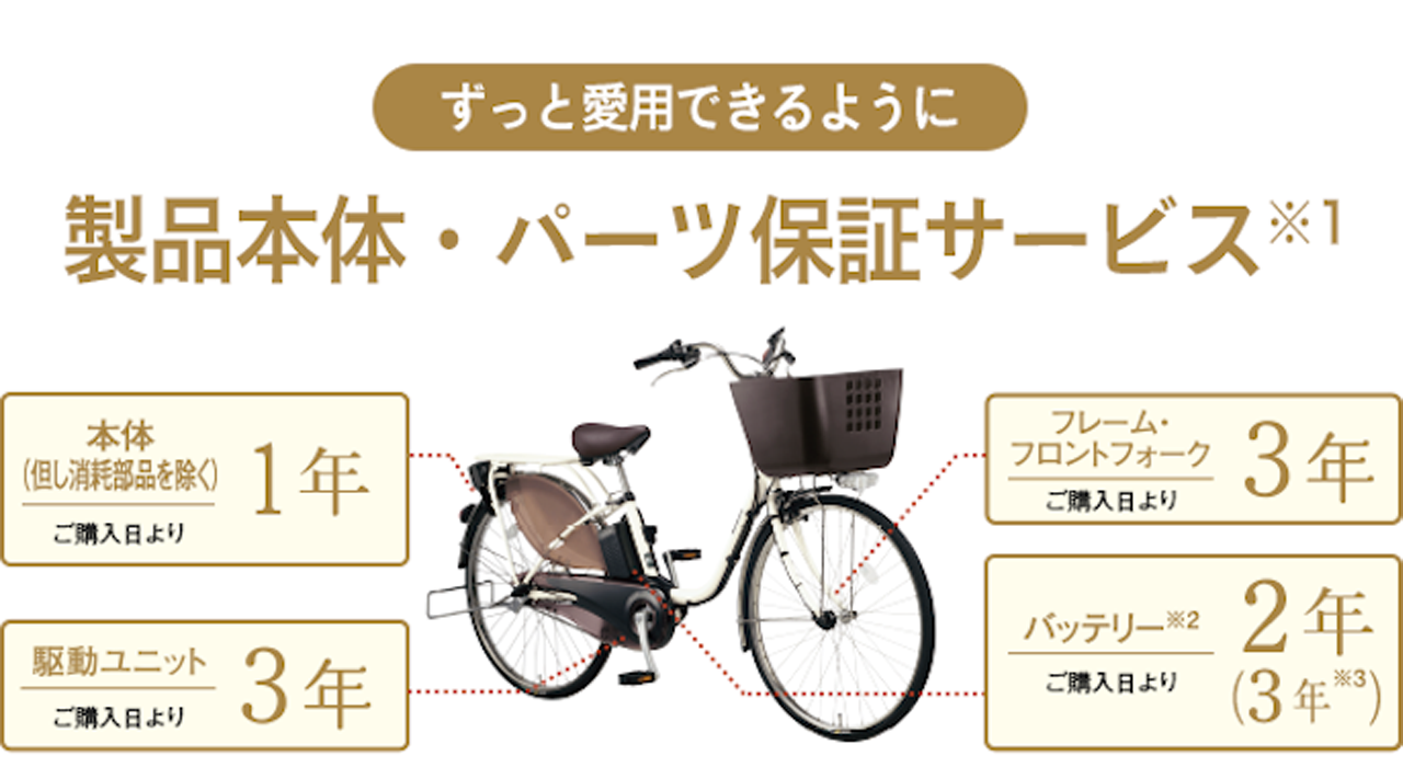 自分でできる！電動アシスト自転車メンテナンスガイド