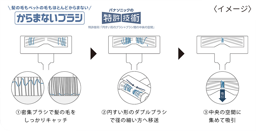 からまないブラシ