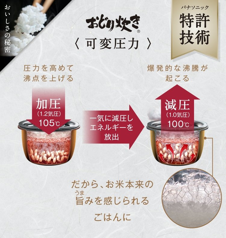 可変圧力イメージ