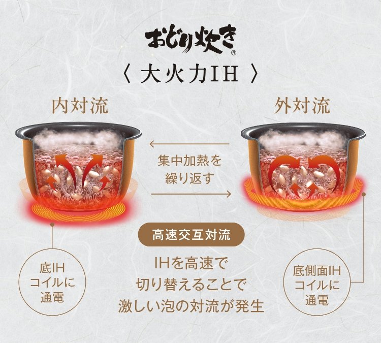 大火力IHイメージ