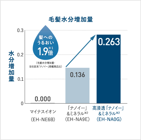 モデル試験