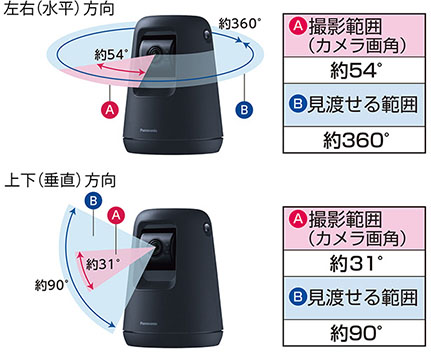 ペットカメラで撮影