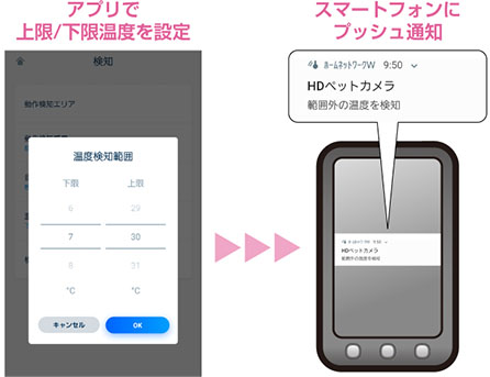 アプリで上限/加減温度を設定 スマートフォンにプッシュ通知