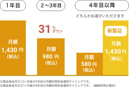 番組の見逃しや取り合いとは無縁のくらしに
