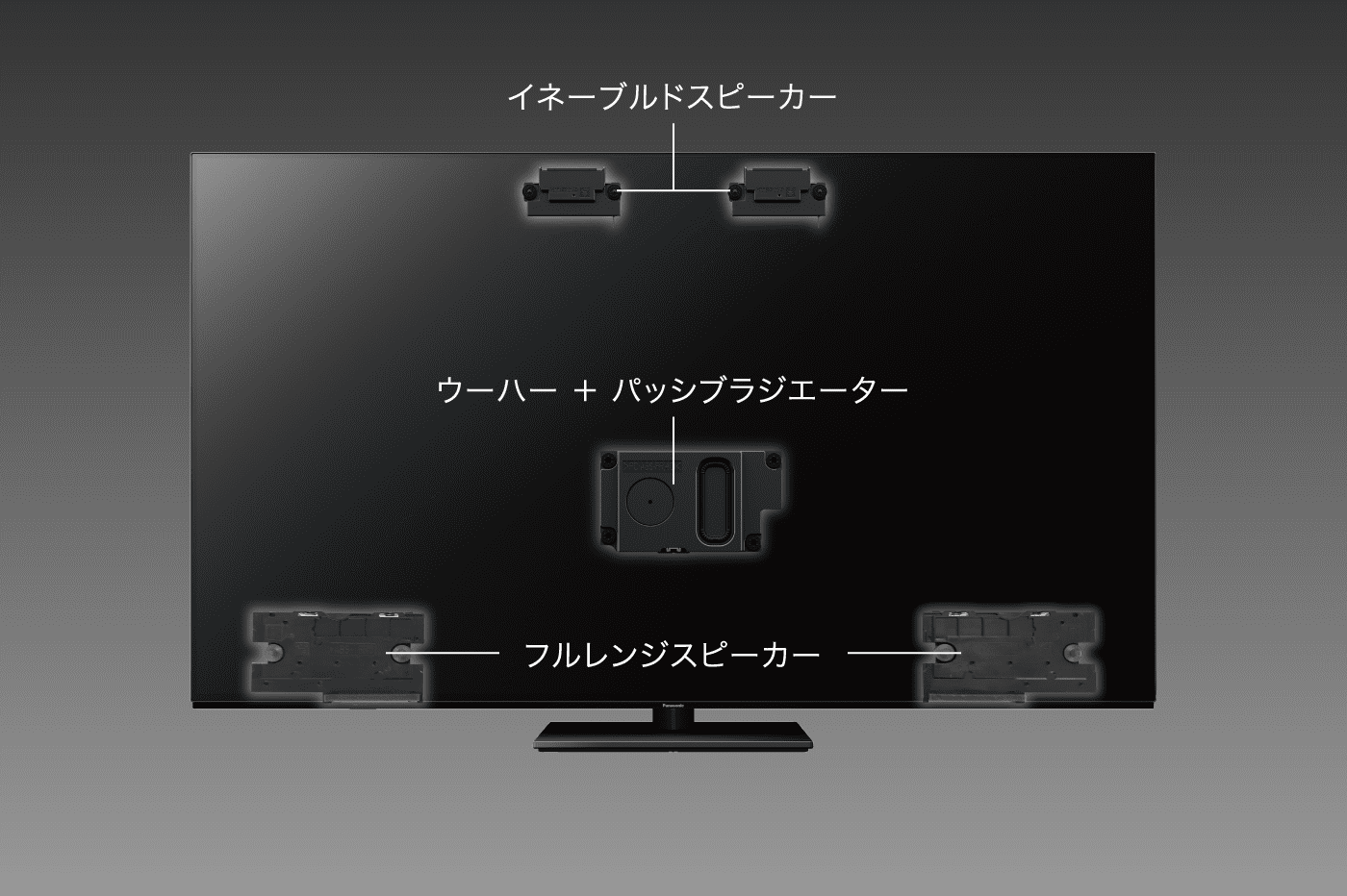 イネーブルドスピーカー ウーハー＋パッシブラジエーター フルレンジスピーカー
