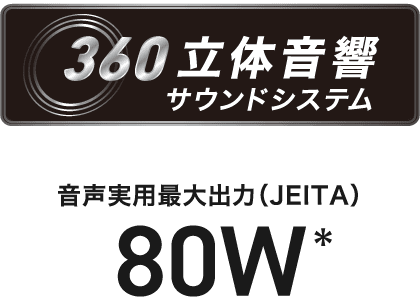 360 立体音響サウンドシステム