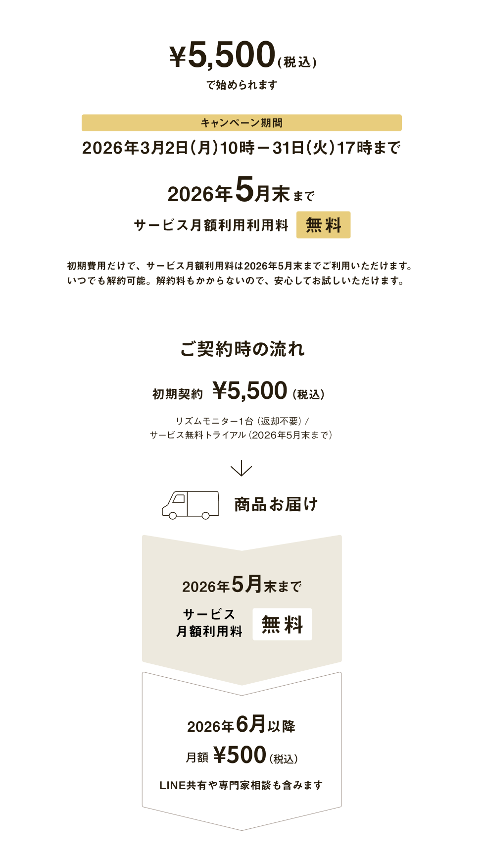 \5,500（税込）で始められます キャンペーン期間　2026年3月2日（月）10時～31日（火）17時まで　2026年5月末まで　サービス月額利用料　無料　初期費用だけで、サービス月額利用料は2026年5月末までご利用いただけます。いつでも解約可能。解約料もかからないので、安心してお試しいただけます。　ご契約時の流れ　１．初期契約　\5,500（税込）リズムモニター1台（返却不要）サービス無料トライアル（2026年5月末まで）２．商品お届け　３．2026年5月末まで　サービス　月額利用料　無料　４．2026年6月以降　月額　\500（税込）LINE共有や専門家相談も含みます