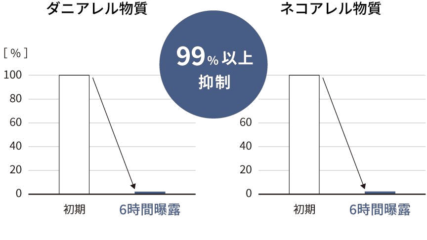 専門家に診てもらうとき