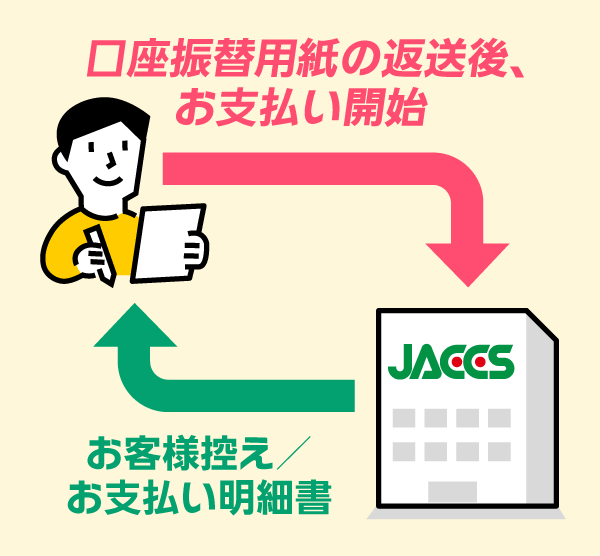 最大60回分割払い手数料0円キャンペーン｜カスタマイズレッツノート